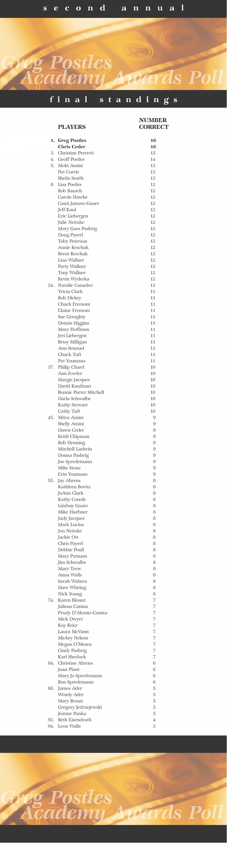 Final Standings