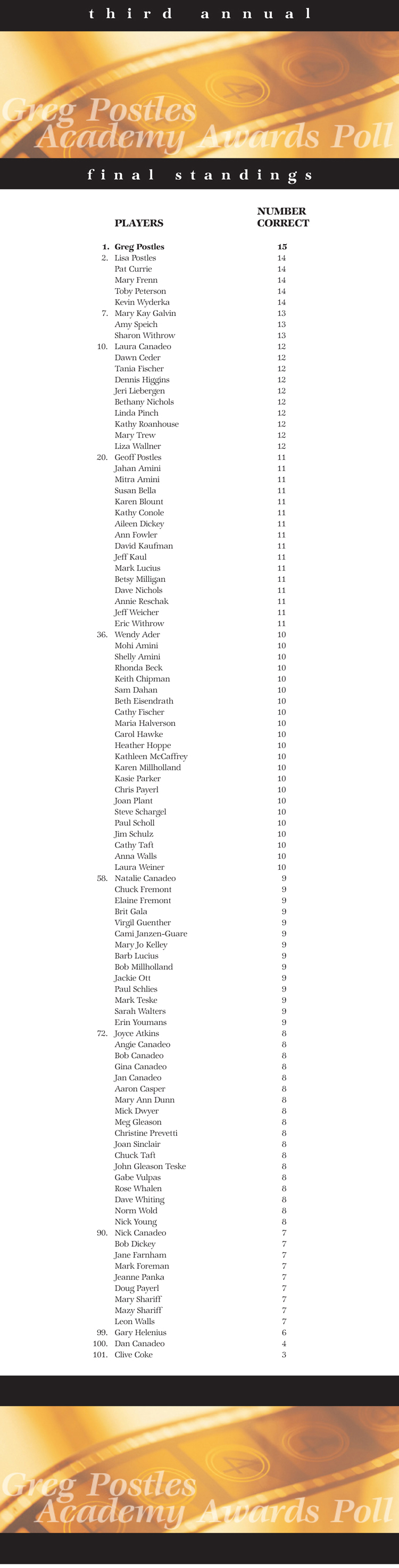 Final Standings