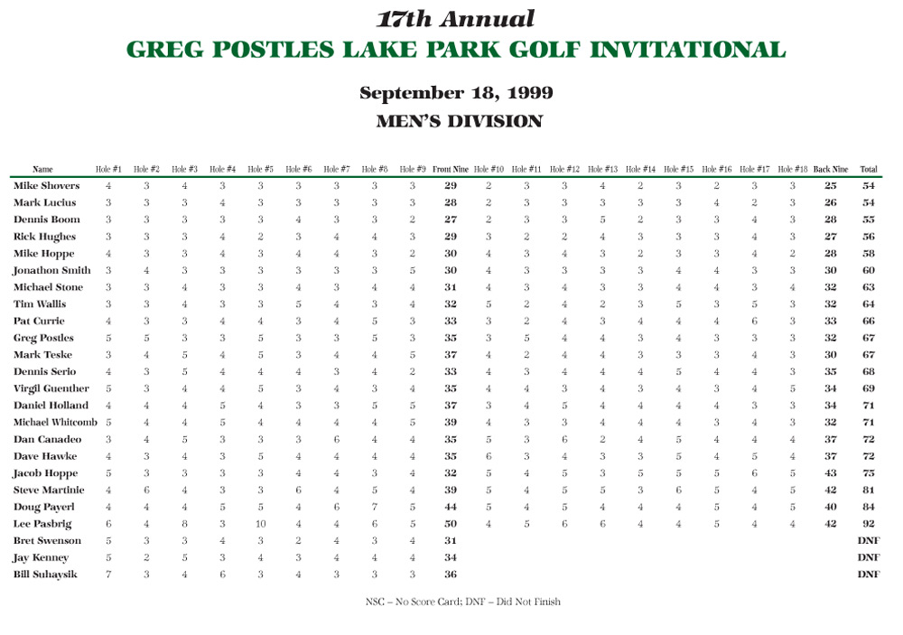 Men's Scores