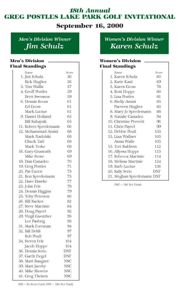 Standings