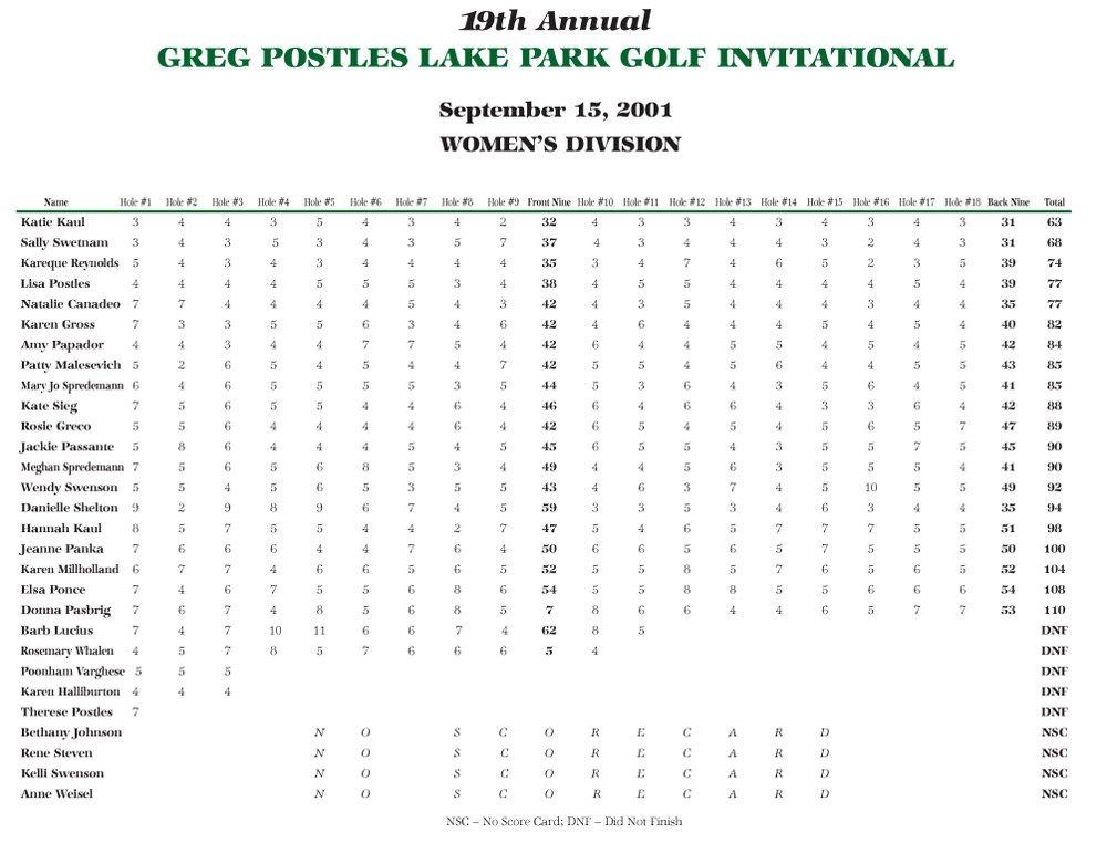 Women's Scores