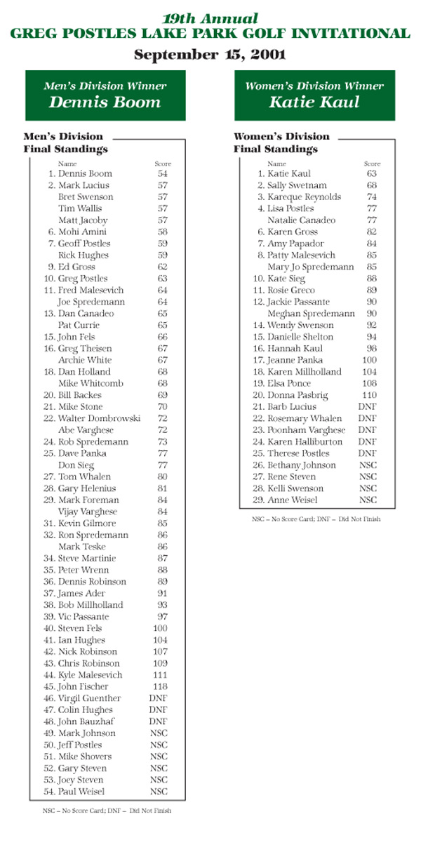 Standings