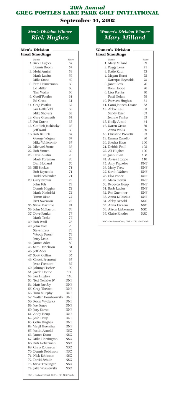 Standings