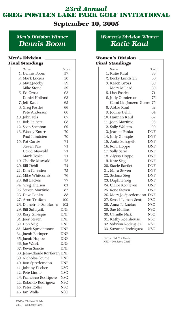 Standings