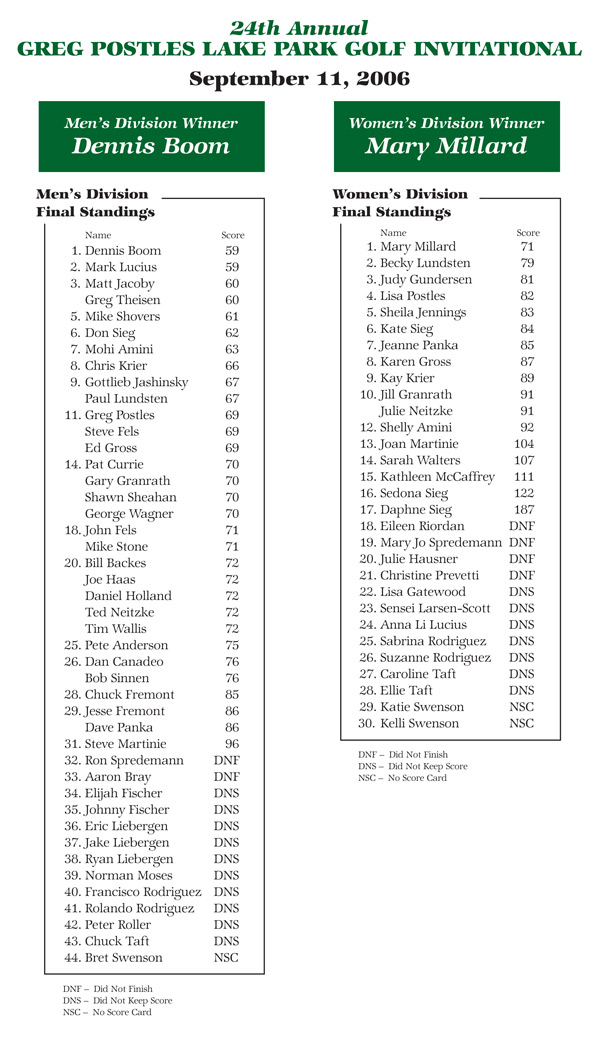 Standings